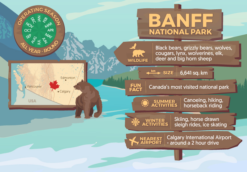 Canada's greatest national parks