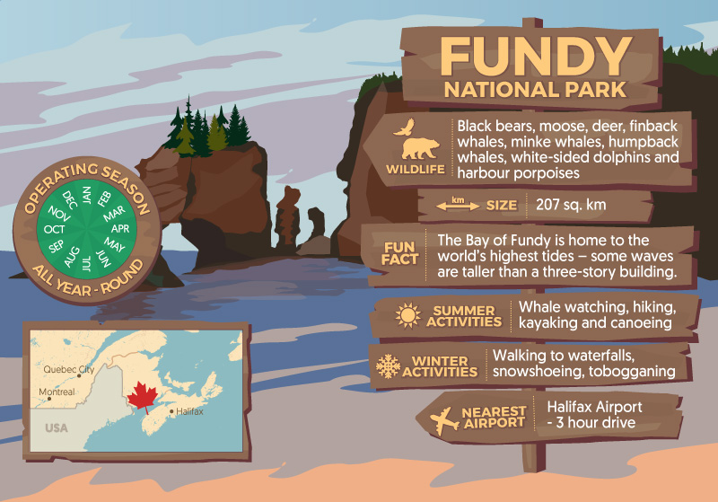 Canada's greatest national parks