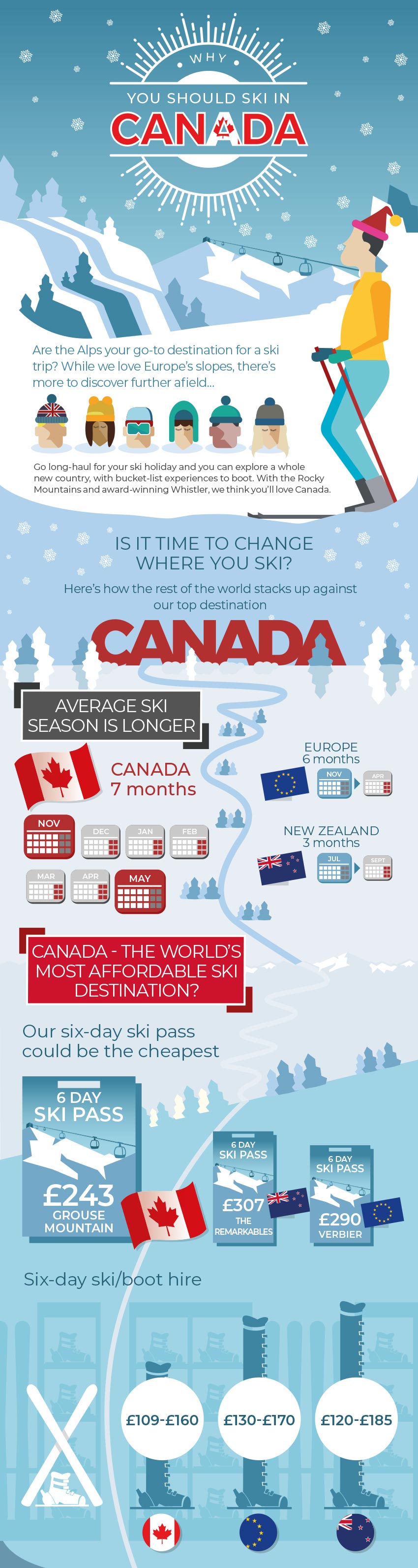 Why you should ski in Canada infographic part 1